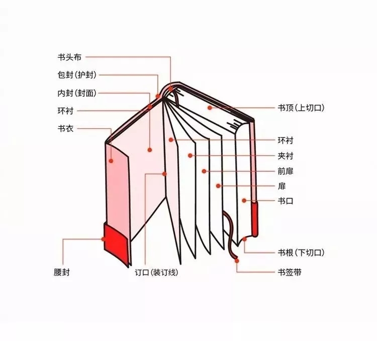 书籍出版